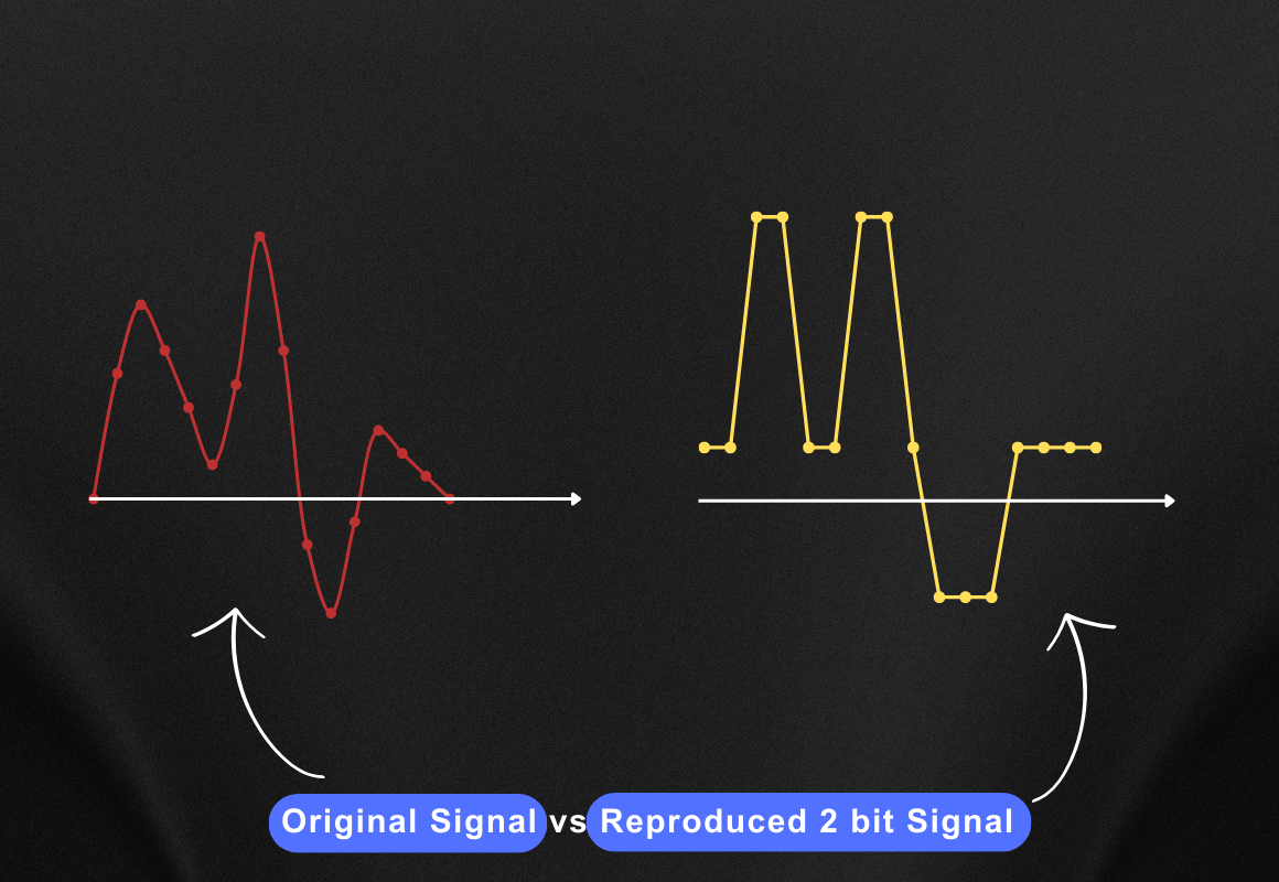 Original vs 2bit signal